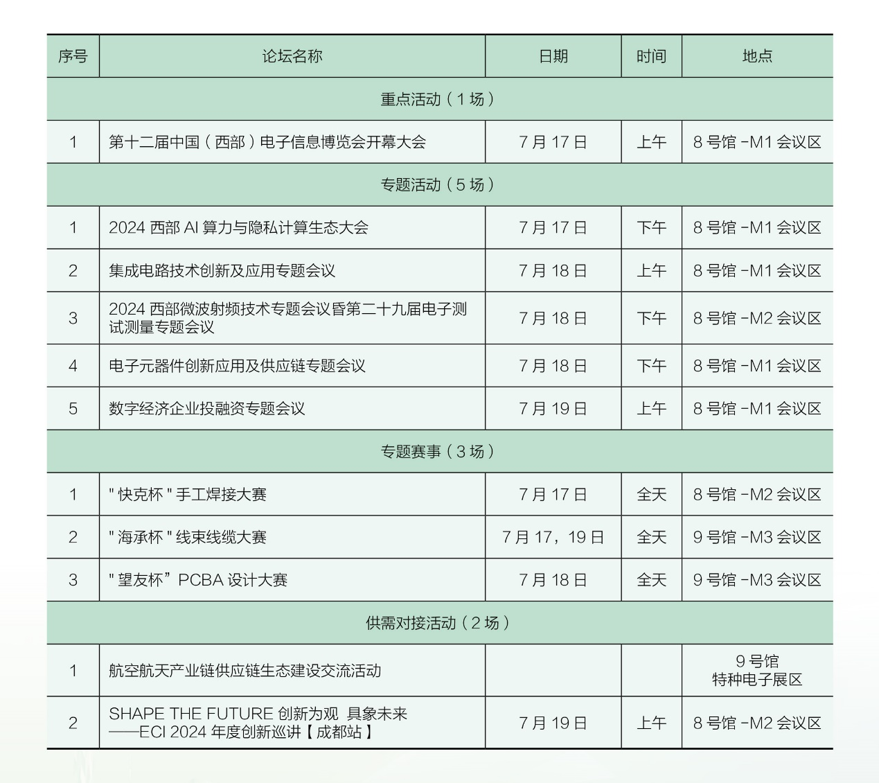 7月17日開幕，連續(xù)三天！西部電博會，超多精彩內(nèi)容等你來打卡