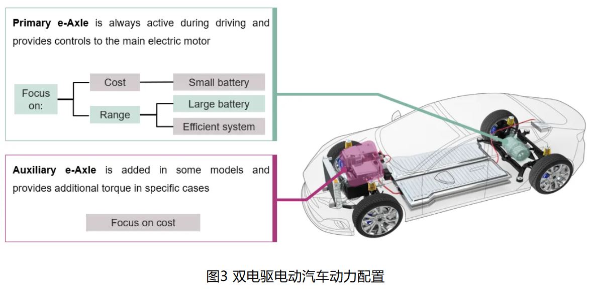 IGBT 還是 SiC ? 英飛凌新型混合功率器件助力新能源汽車實現(xiàn)高性價比電驅