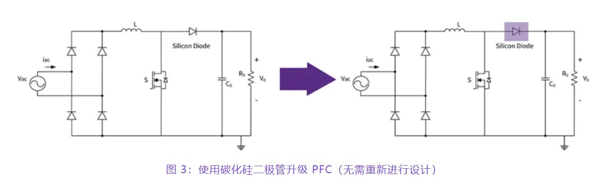 住宅和商用空調(diào)及熱泵通過采用碳化硅器件，從容應(yīng)對盛夏炎熱