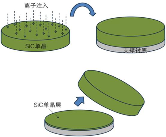 第7講：SiC單晶襯底加工技術(shù)