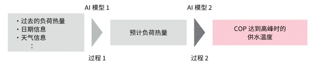 高效節(jié)能VS舒適體驗，看HVAC設(shè)備如何通過新路徑優(yōu)化？