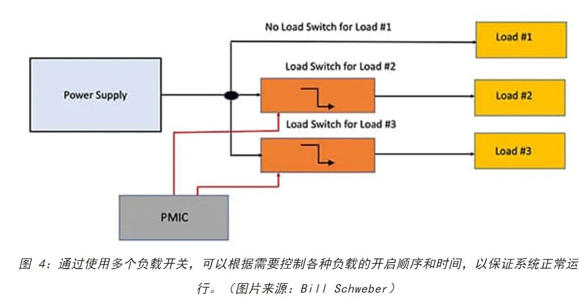 電源軌難管理？試試這些新型的負載開關 IC！