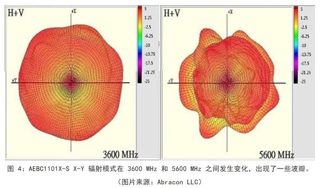 既要支持5G 頻帶又要支持傳統(tǒng)頻帶？你需要一個這樣的天線！