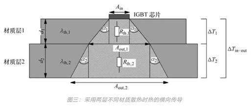 功率器件熱設(shè)計(jì)基礎(chǔ)（九）——功率半導(dǎo)體模塊的熱擴(kuò)散