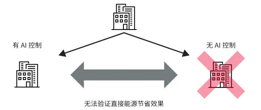 高效節(jié)能VS舒適體驗，看HVAC設(shè)備如何通過新路徑優(yōu)化？