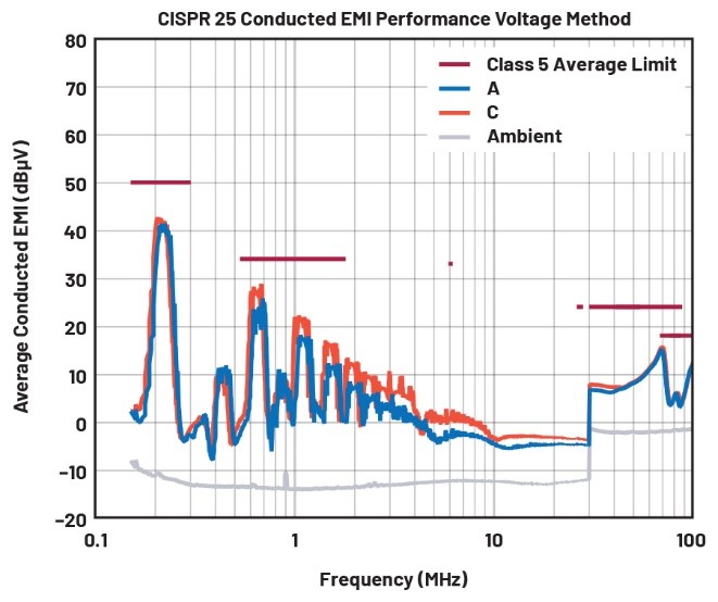 EMI不再是難題！高壓異步升壓控制器的降輻射實(shí)戰(zhàn)指南