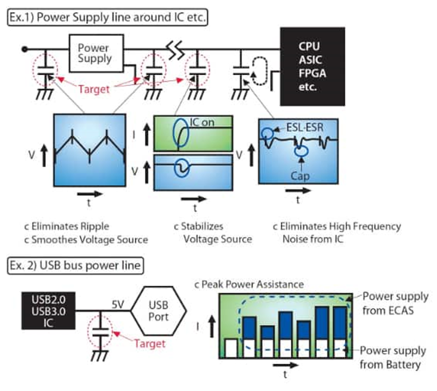 為什么采用聚合物鋁電解電容器可以解決電源設計的痛點？