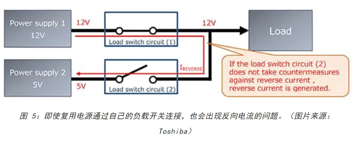 電源軌難管理？試試這些新型的負載開關 IC！