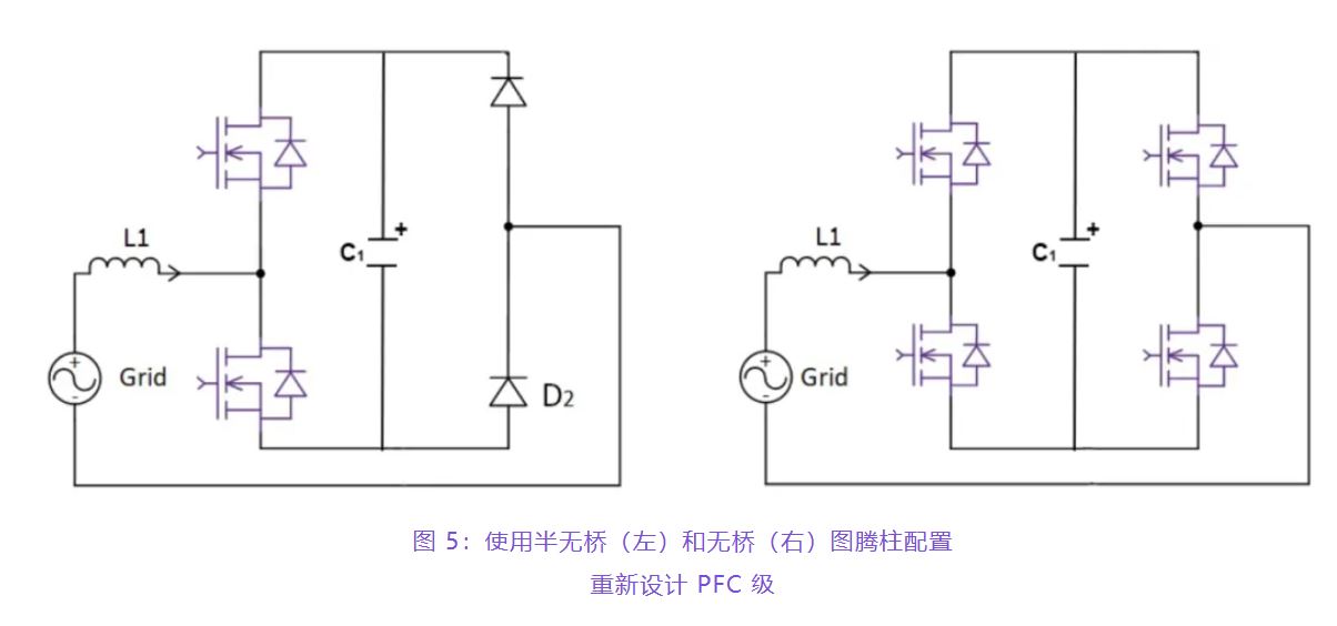 住宅和商用空調(diào)及熱泵通過采用碳化硅器件，從容應(yīng)對盛夏炎熱