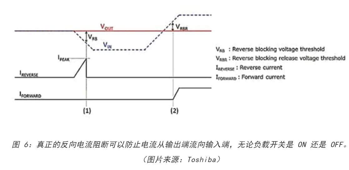 電源軌難管理？試試這些新型的負載開關 IC！