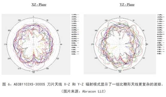 既要支持5G 頻帶又要支持傳統(tǒng)頻帶？你需要一個這樣的天線！