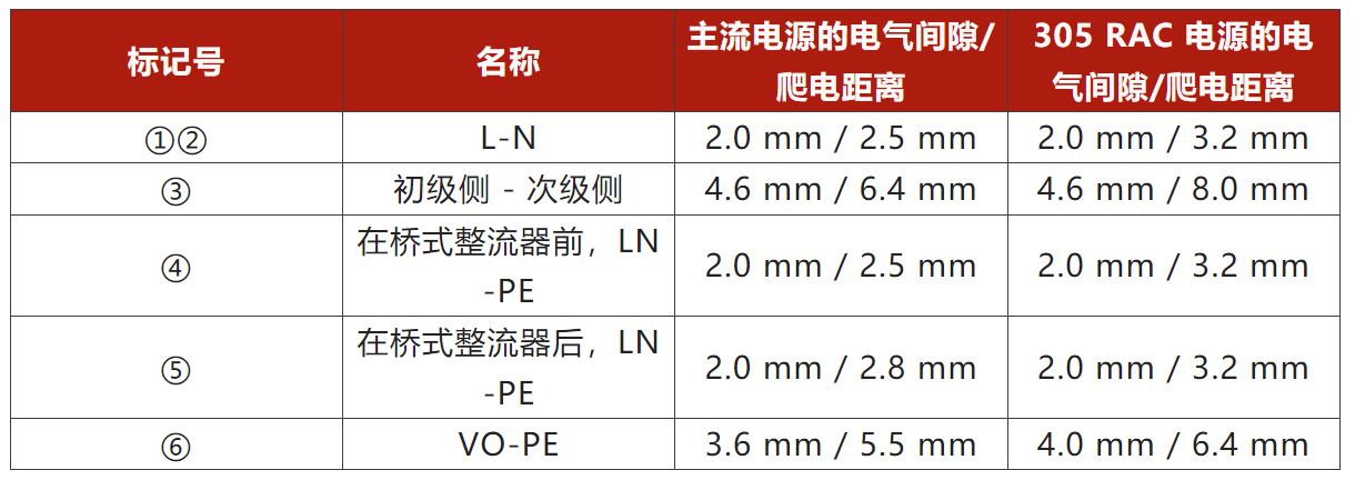 兩步走 解決開關(guān)電源輸入過壓的煩惱！