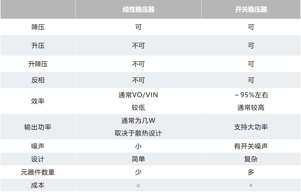 用開關(guān)穩(wěn)壓器設(shè)計您自己的DC-DC轉(zhuǎn)換器