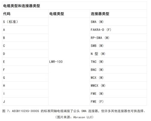 既要支持5G 頻帶又要支持傳統(tǒng)頻帶？你需要一個這樣的天線！