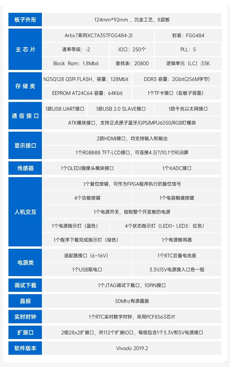 基于賽靈思、紫光芯片開發(fā)的FPGA高速通信開發(fā)板，適用于圖像處理、工業(yè)控制場景