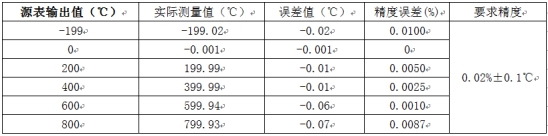 溫度測量時如何消除線阻抗引入的誤差？