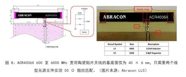 既要支持5G 頻帶又要支持傳統(tǒng)頻帶？你需要一個這樣的天線！