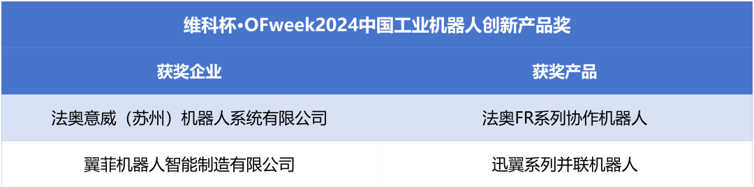 榮耀時刻！維科杯·OFweek 2024中國機器人行業(yè)年度評選獲獎榜單盛大揭曉