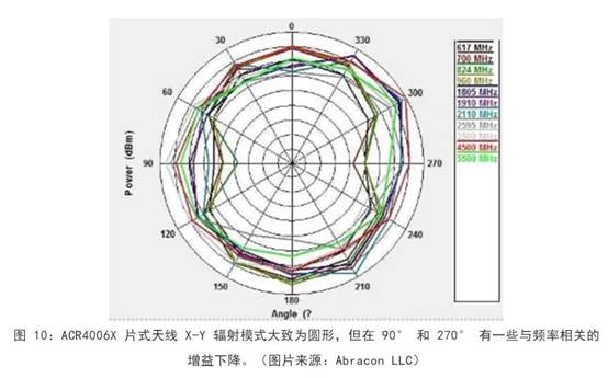 既要支持5G 頻帶又要支持傳統(tǒng)頻帶？你需要一個這樣的天線！