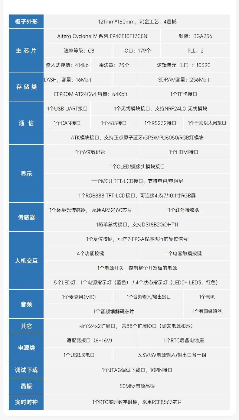 基于賽靈思、紫光芯片開發(fā)的FPGA高速通信開發(fā)板，適用于圖像處理、工業(yè)控制場景