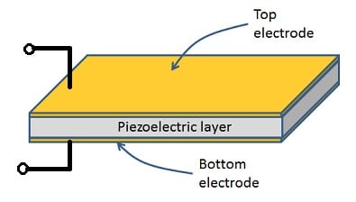 理解和建模壓電傳感器