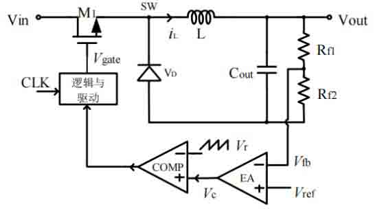 開關(guān)電源環(huán)路穩(wěn)定性分析(五)（環(huán)路的分析）